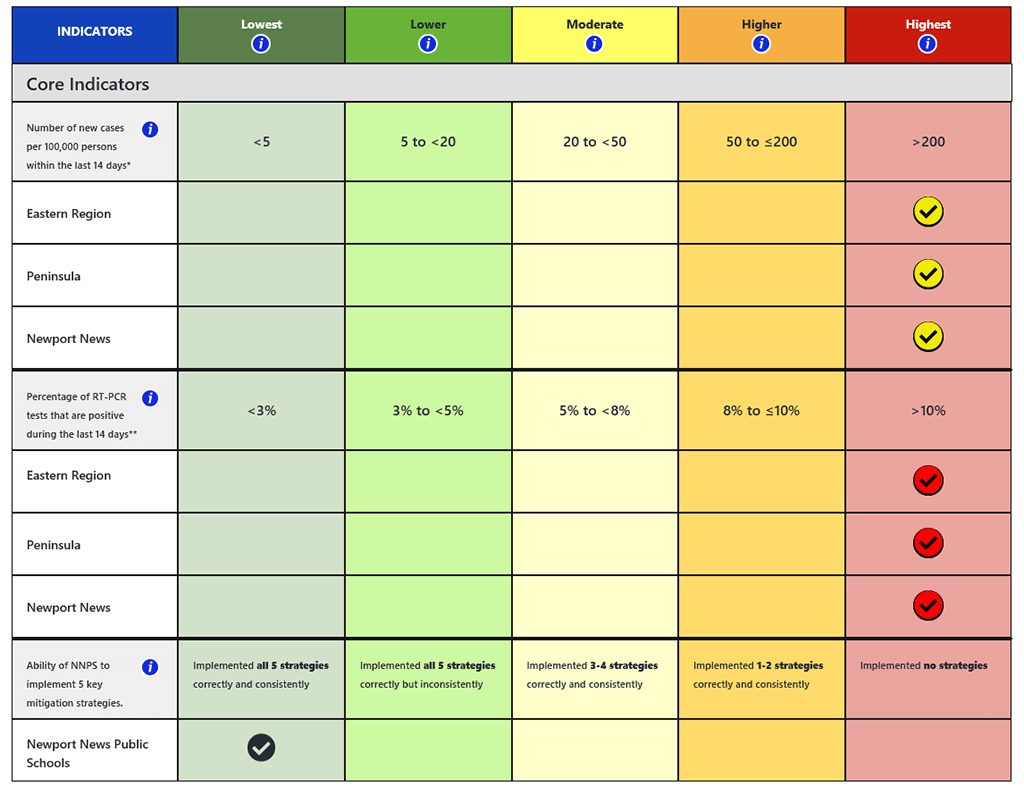 COVID-19 Dashboard