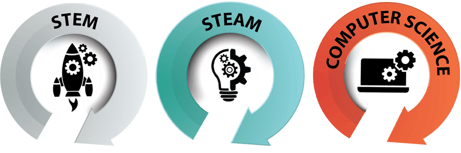 STEM, STEAM, Computer Science